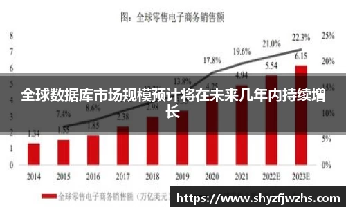 全球数据库市场规模预计将在未来几年内持续增长